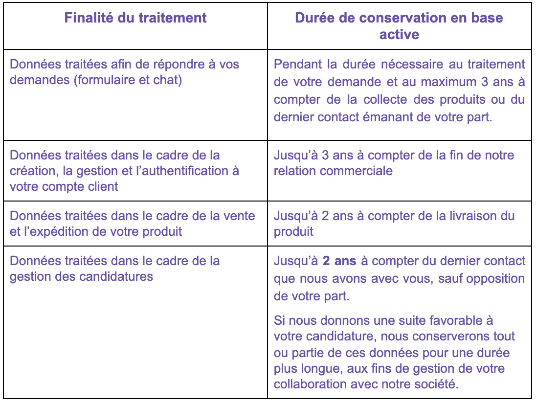 Tableau politique de confidentialite